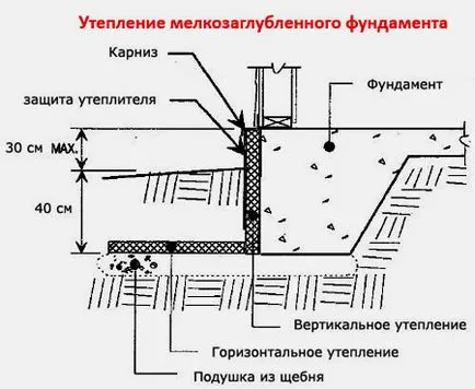 Как melkozaglublenny лента или кей основа за дома със собствените си ръце