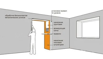 Как да си направим по склоновете на декоративния вътрешна врата и пластмасова ламинат