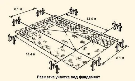 Как се прави разбивка на фондацията - изграждане блог