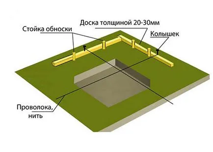 Как се прави разбивка на фондацията - изграждане блог