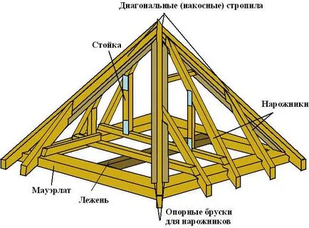 Cum sa faci un foișor simplu în țară cu propriile mâini