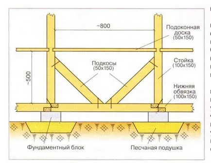 Как да се направи проста беседка в страната със собствените си ръце