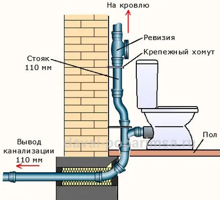 Hogyan, hogy a javítások a WC a fürdőszobában kezük olcsó, műanyag panelek, videók és fotók,