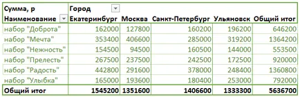 Cum se elimină din filtrul de tabel pivot de date „vechi“