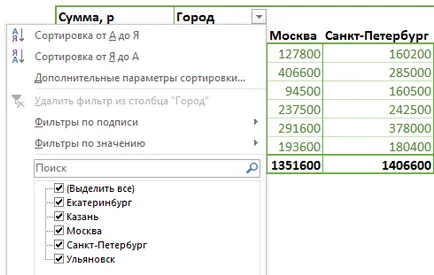 Cum se elimină din filtrul de tabel pivot de date „vechi“