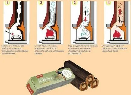 Как да увеличите тягата в газовия нагревател димните