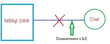 Откъде знаеш, че активните потребителски сесии в MS SQL 2008 Програмиране за начинаещи