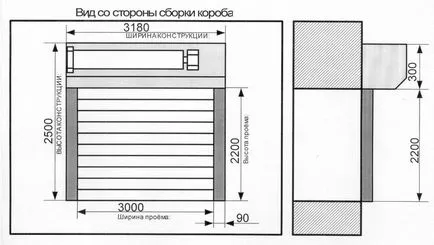 Cum se instalează obloane pe ușile de garaj cu mâinile lor