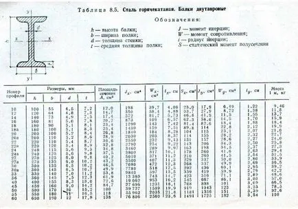 Какъв вид товар може да издържи две Телец, metallmagnit