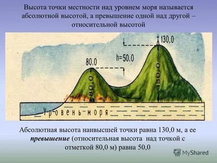 Cum pot găsi înălțimea deasupra nivelului mării - ziarul Volga