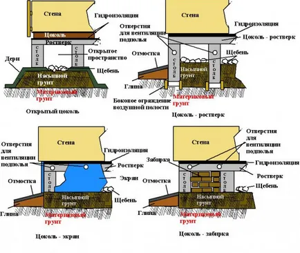 Cum de a izola fundație dig cu propriile sale mâini