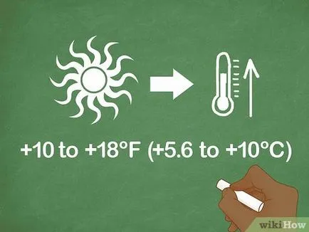 Как да се изчисли въз основа на температурата вятъра