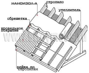 Вітро-влагозащитная паропроникна мембрана наноізол а (мембрана) Вітро-влагозащитная паропроникна мембрана наноізол а