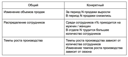 Вибираємо ідеальну діаграму для представлення ваших даних (opinion) Вибираємо ідеальну діаграму для представлення ваших даних