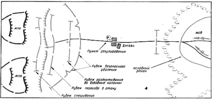 Види сучасного загальновійськового бою, їх характеристика (краю оборони противника) Види сучасного загальновійськового бою, їх характеристика