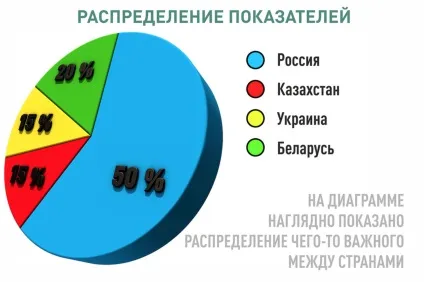 Вибираємо ідеальну діаграму для представлення ваших даних (вибираємо) Вибираємо ідеальну діаграму для представлення ваших даних