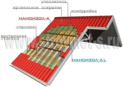 Вітро-влагозащитная паропроникна мембрана наноізол а (наноізол a) Вітро-влагозащитная паропроникна мембрана наноізол а