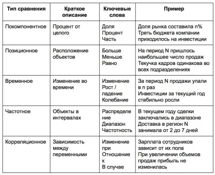 Вибираємо ідеальну діаграму для представлення ваших даних (ідеальну) Вибираємо ідеальну діаграму для представлення ваших даних