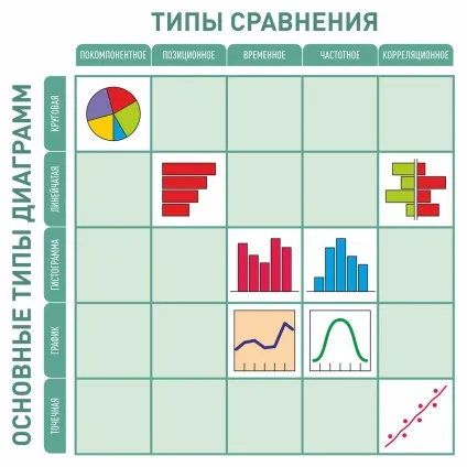 Вибираємо ідеальну діаграму для представлення ваших даних (design) Вибираємо ідеальну діаграму для представлення ваших даних