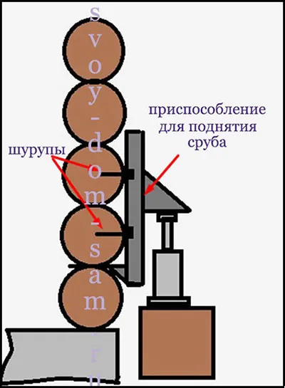 Как да се замени по-ниска короната на дървена къща, строеж на къща