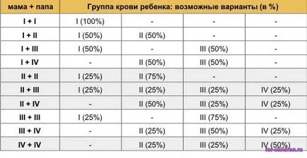 Як запланувати стать майбутньої дитини
