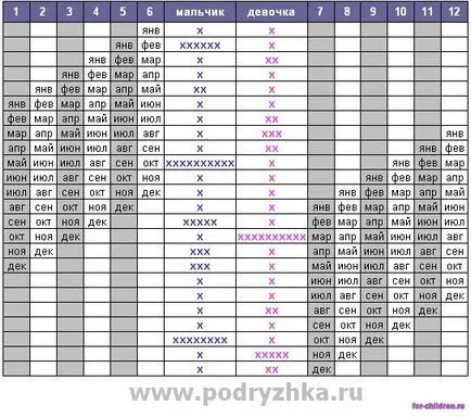 Як запланувати стать майбутньої дитини