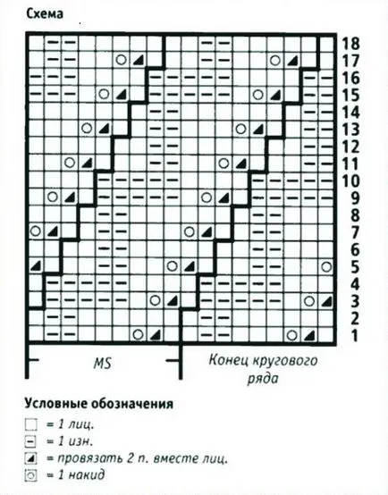 Как да плета шапка и шал тръба говори със собствените си ръце за начинаещи ажурна накрайници