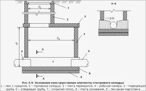 Nișele tipuri de proiectare (Perepadnaya, rotative), impermeabilizare