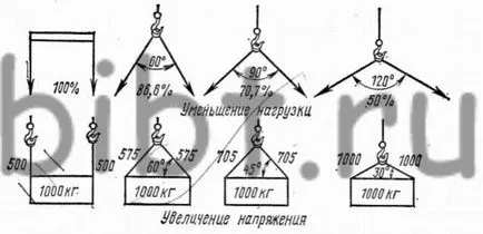 Въжета и вериги за товароподемни машини