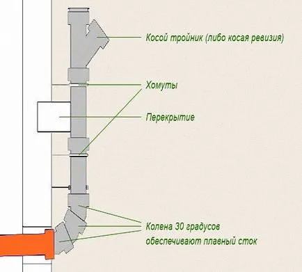 Szennyvíz a kezüket a lakásban