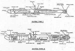 Kaiten - това