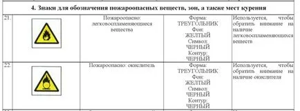 Категоризация на помещения и сгради