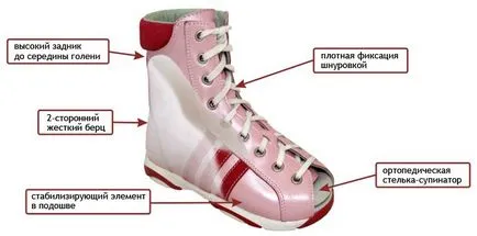 Каталог ортопедичного взуття