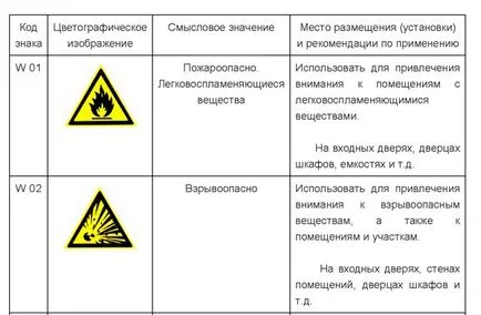 Clasificarea spațiilor și a clădirilor