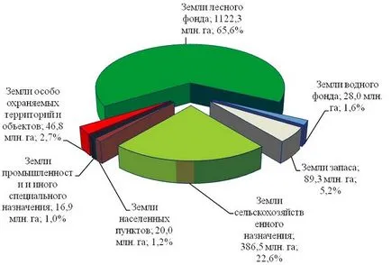 Категория на земята и е позволено използването