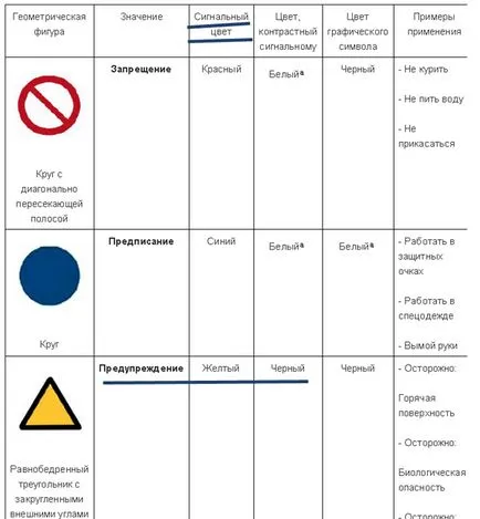 Clasificarea spațiilor și a clădirilor