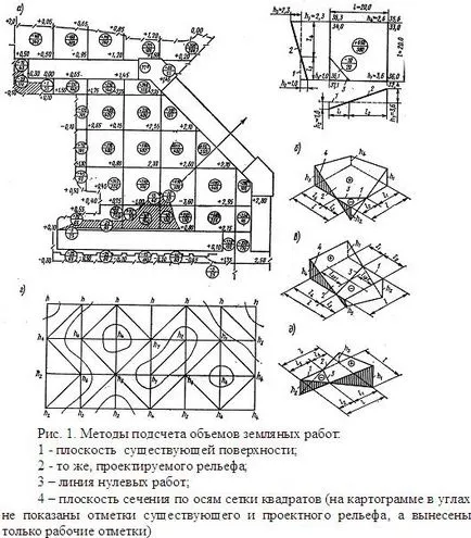 Kartogramtípusok földmunkák - studopediya