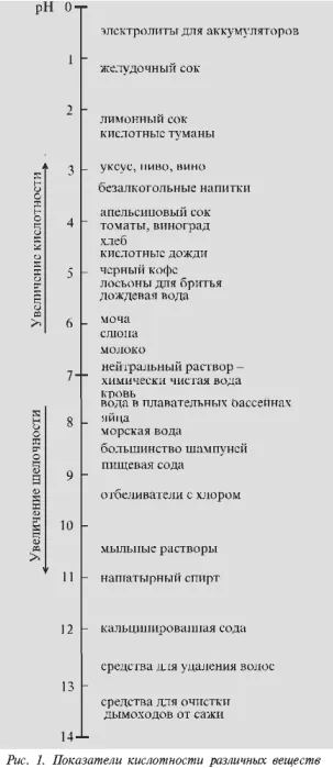 ploaie acidă (6)