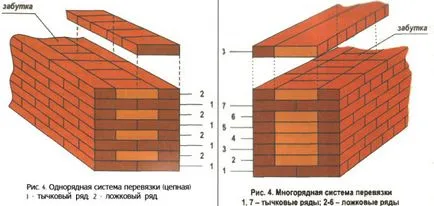 Fundația Cărămidă pentru instrucțiuni video de instalare casă cu mâinile lor, pret, foto