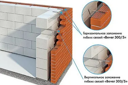 Зидария и укрепване на стените на газобетон