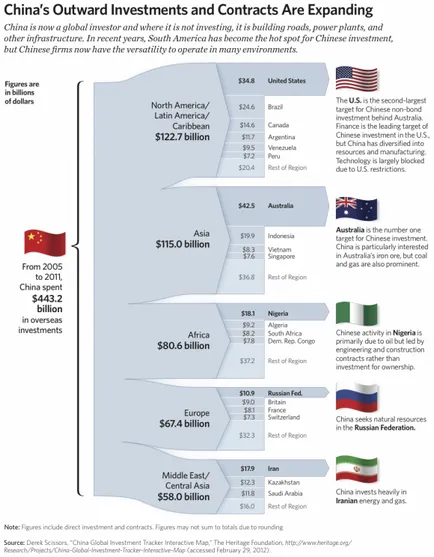 China surprinde Oceanul Pacific, o întrebare