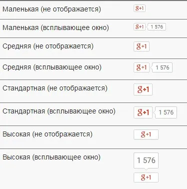 Google 1 бутон - това е, какво прави и как да се инсталира на място