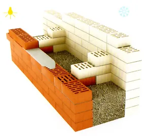 Kolodtsevoy тухлени стени от тухли - технология изолиращи стени отвътре и отвън