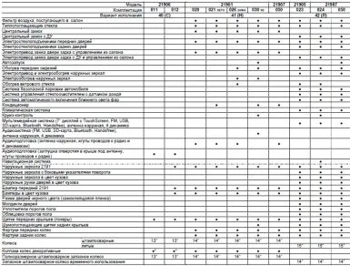 Опции гриза лукс грант (снимки, функции и опции)