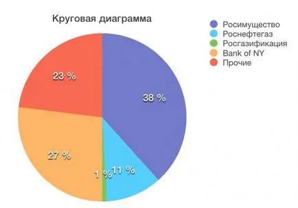 Кой притежава Газпром интересни новини newsland - коментари, дискусии и дебати новини