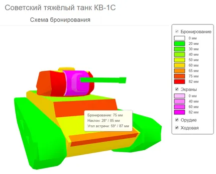 Modele Kollizhn de tancuri wot