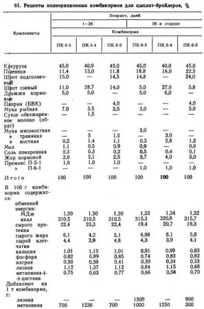 Etetés borjak és csirkehús cross - agroarhiv mezőgazdasági anyagok