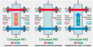 Proiectare gidrostrelki scop, principiu și caracteristici de calcul