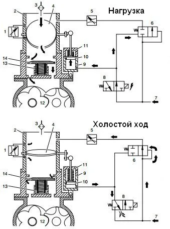 Construcția supapei de aspirație, NPP kovint