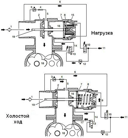 Конструкцията на смукателния клапан, АЕЦ kovint